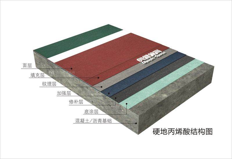 硬地丙烯酸材料塑膠球場(chǎng)